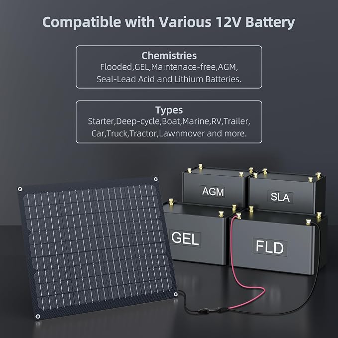 ZOUPW 20W 12V Solar Battery Charger, Solar Battery Maintainer Trickle Charger - Image 6