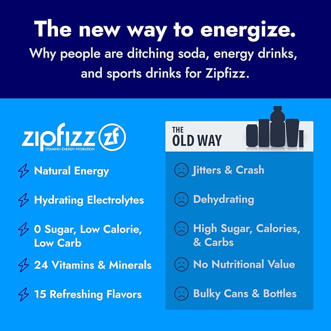 Zipfizz Daily Energy Drink Powder, 20 Pack | 3-in-1 Sustained Energy, Rapid - Image 5