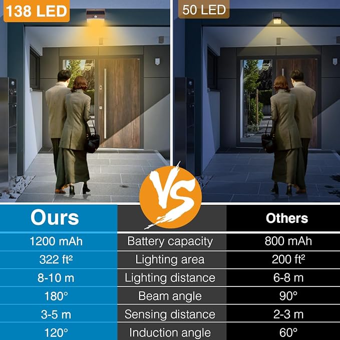 Peasur Solar Lights Outdoor Motion Sensor Security Light - Image 4