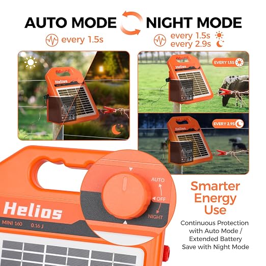 MINI160 2 Miles Solar Fence Charger, 0.16 Joule Solar Electric Fence Charger - Image 3