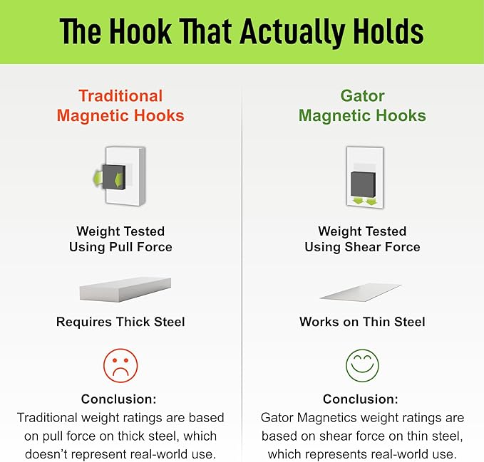 GATOR MAGNETICS MEGA 6 in Closed Hooks, 45 lb Heavy Duty Magnetic Hooks - Image 6