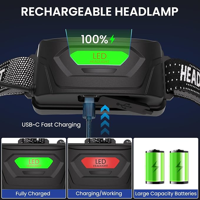 azamine LED Headlamp Rechargeable 2Pack, 99000 Lumens Bright Head Lamp - Image 3