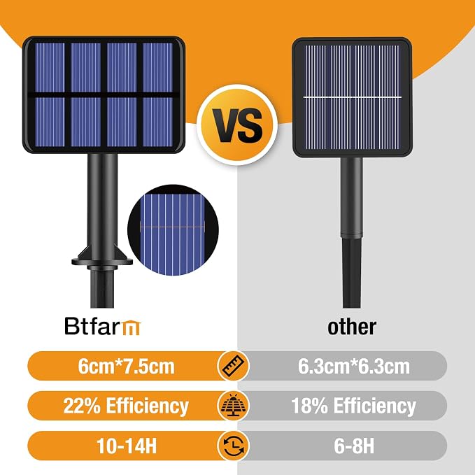 btfarm 4 Pack Solar String Lights Outdoor - Image 4