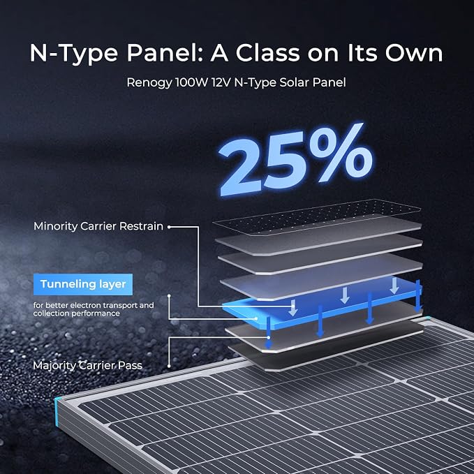 Renogy N-Type 100 Watt Solar Panel - Image 2