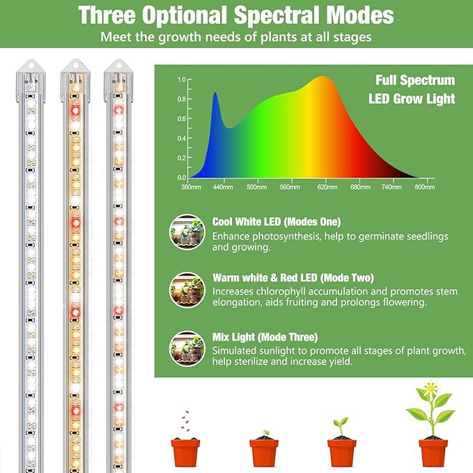 Grow Lights for Indoor Plants, 16" Full Spectrum Plant Grow Light Strip with Upgrade Timer 6/12/16 Hrs, 3 Spectrum Modes, 240 LEDs Sunlike Growing Lamp for Seedlings Hydroponics Succulent