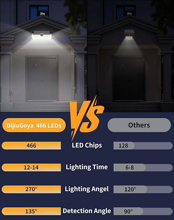 Solar Security Lights, 466 LED 4000 Lm - Image 2