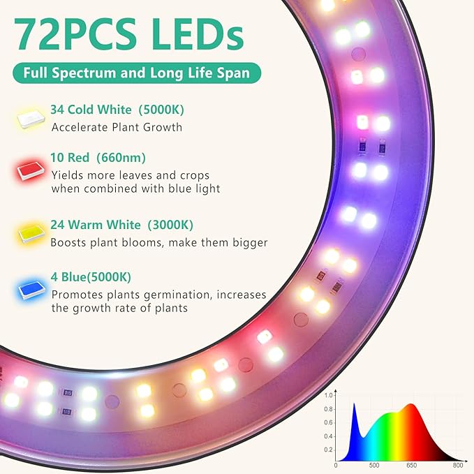 LORDEM Plant Grow Light, Full Spectrum Plant Light for Indoor Plants, Brightness Adjustable LED Growing Lamp with Auto On/Off Timer 4H/8H/12H, Height Adjustable, 2 Packs of Black