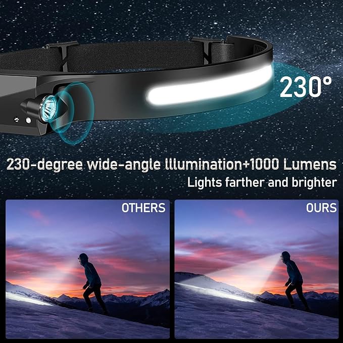 Bud K 36pack Headlamp Rechargeable, 1000 Lumen Headlamps - Image 3