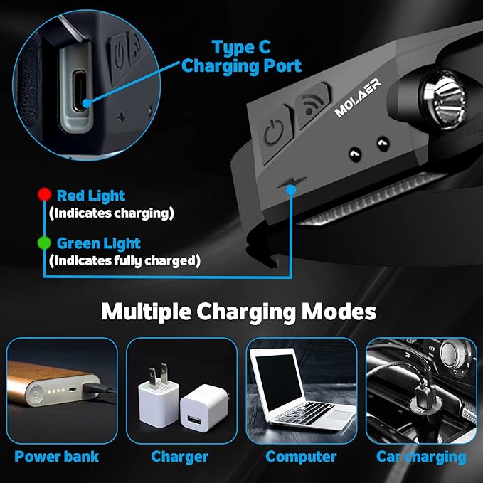 Headlamp Rechargeable, 230° Wide Beam Head Lamp, Motion Sensor LED Head lamp - Image 3