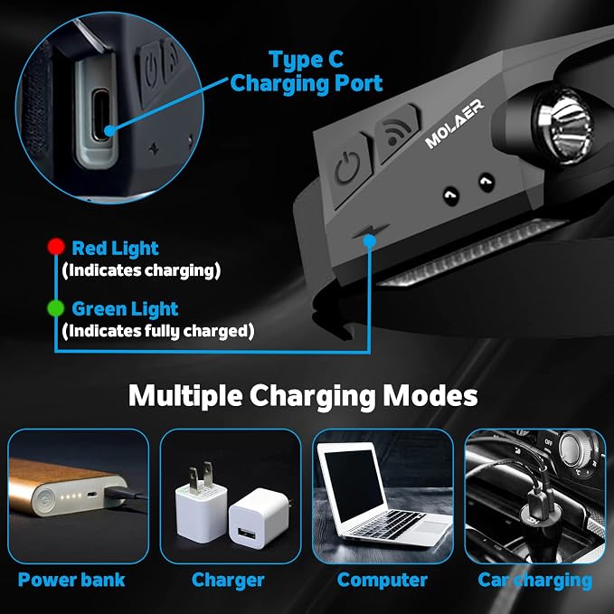 LED Headlamp Rechargeable Flashlight, Lightweight, Weatherproof, 2 Light Source - Image 3