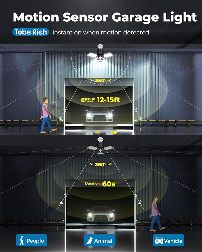 toberich Motion Sensor Garage Light, 8000LM Motion Sensor Shop Light w/ 3 - Image 2