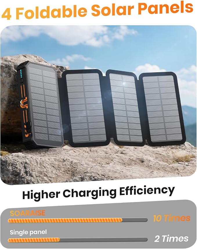 SOARAISE Solar Charger Power Bank - 48000mAh Wireless Portable Charger Built-in - Image 3