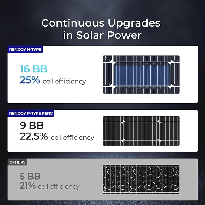 Renogy Solar Panels 200 Watt N-Type 16BB, 200W Solar Panel - Image 5