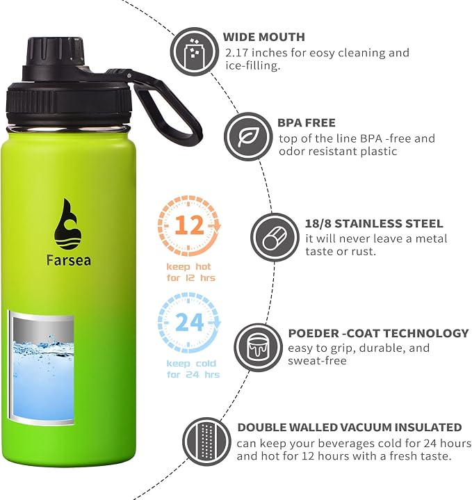 Farsea Insulated Water Bottle - Image 2