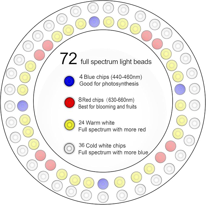 Plant Grow Light,yadoker LED Growing Light Full Spectrum for Indoor Plants,Height Adjustable, Automatic Timer, 5V Low Safe Voltage,Idea for Large Plant Light
