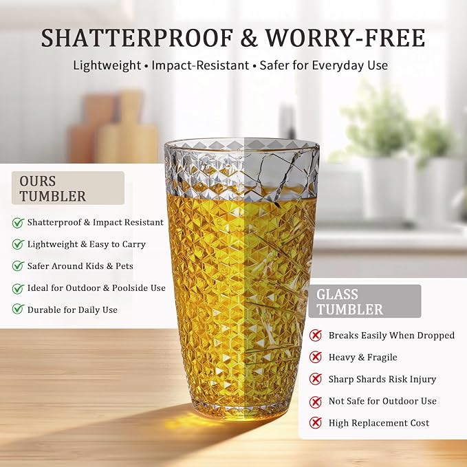 BELLAFORTE Shatterproof Plastic Tumbler Set – Laguna Beach 19oz Tall & 12oz - Image 2