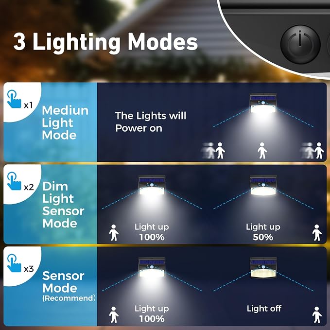 Peasur Solar Motion Sensor Lights Outdoor, Solar Fence Lights - Image 3