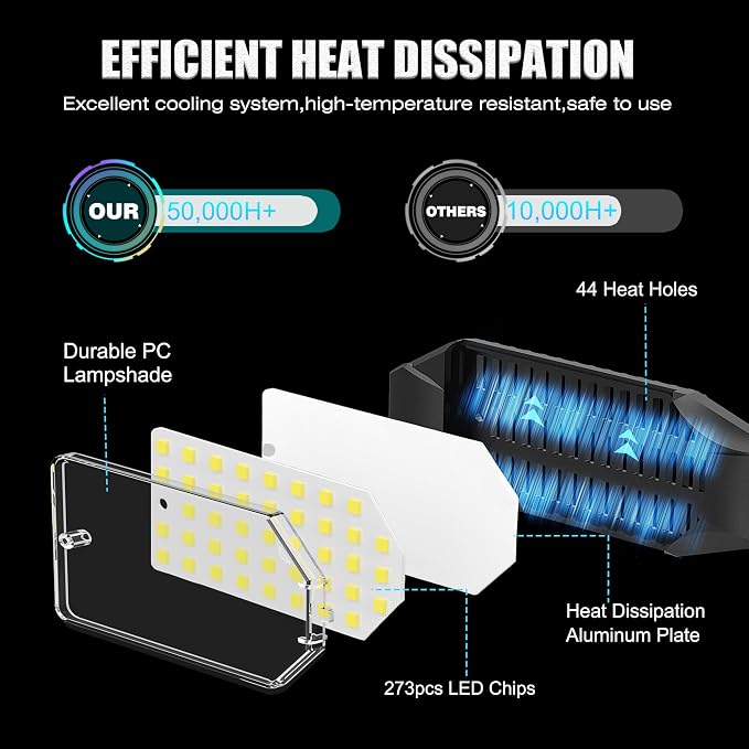 BRAINIAC 100W LED Garage Lights, 10000LM Super Bright Shop Lights - Image 5