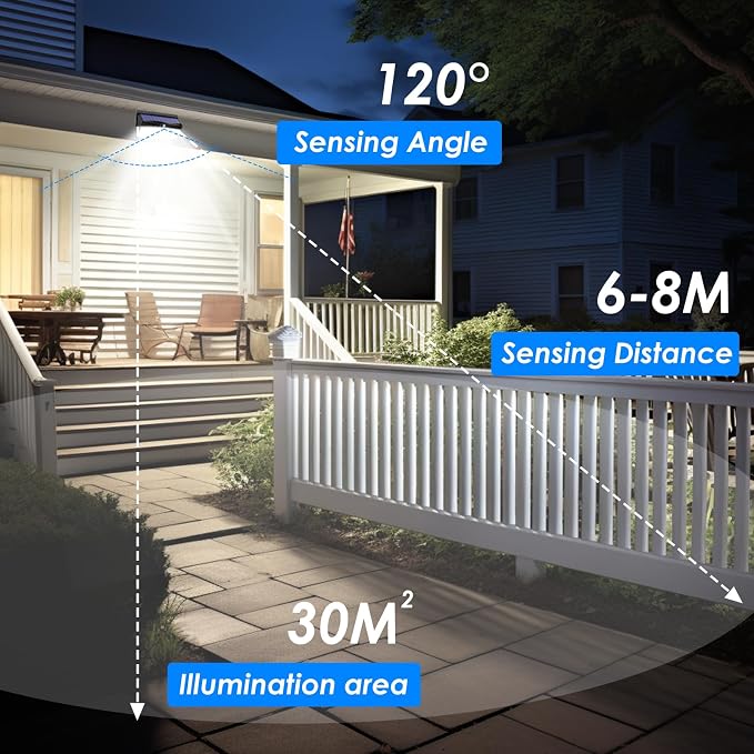 Peasur 368 LED Solar Lights Outdoor Motion Sensor, Fence Light - Image 6