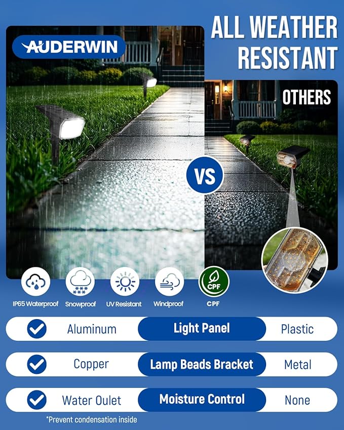 AUDERWIN Solar Spot Lights Outdoor Waterproof 10 Pack IP65, 63 LED 3 Lighting - Image 5