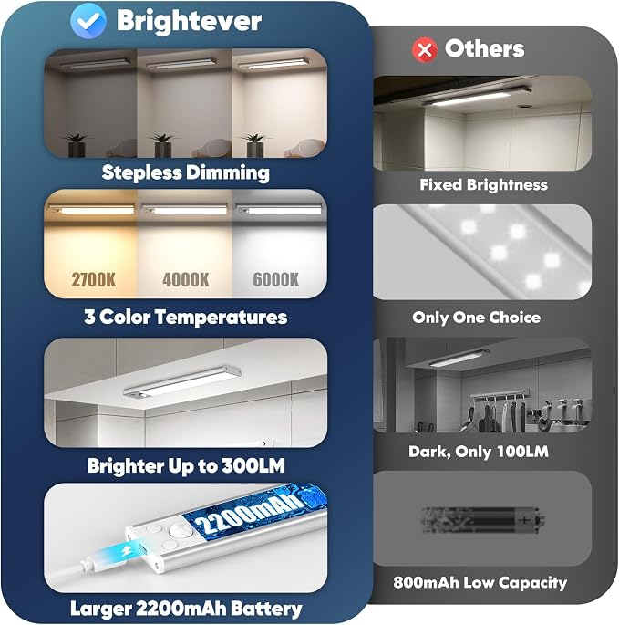 10 Inch Under Cabinet Lights, 2200mAh Rechargeable Battery Operated Motion - Image 2