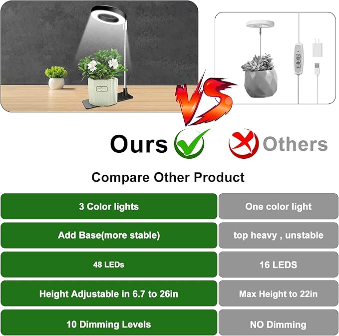 Grow Lights for Indoor Plants, 48 LEDs Full Spectrum Plant Light for Indoor Plants, Height Adjustable Growing Lamp with Base, 3 Optional Spectrums, Auto Timer 3/9/12Hrs, 10 Brightness,2 Pack