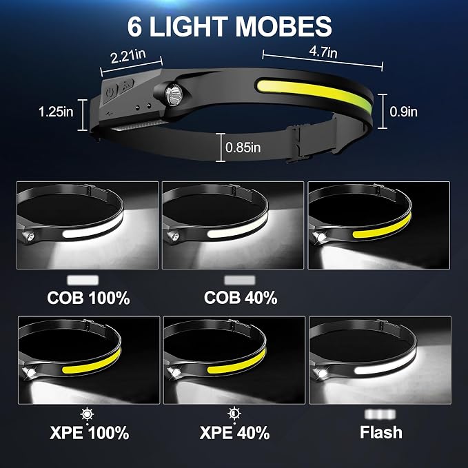 Bud K 96pack Headlamp Rechargeable, 1000 Lumen Headlamps - Image 2