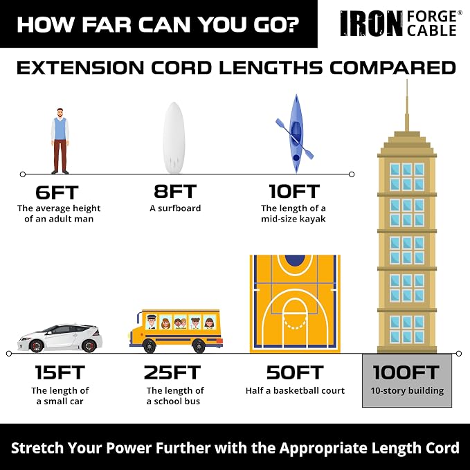 Iron Forge Cable Weatherproof 100 Ft Outdoor Extension Cord - Image 6