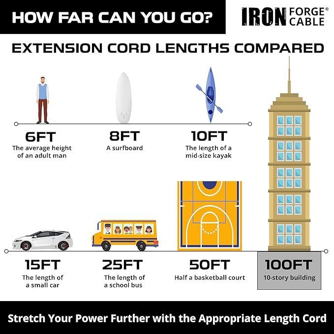 Iron Forge Cable Lighted Outdoor Extension Cord 25 Ft - Image 5