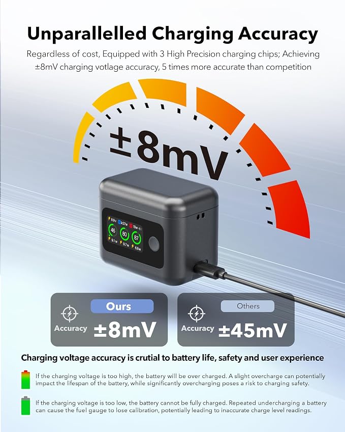 2100mAh Battery and Charger for DJI Osmo 360 / Action 5 Pro/Action 6, Color LCD - Image 7