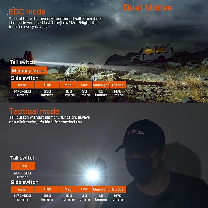 ACEBEAM TAC 2AA EDC Tactical Dual Modes Flashlight Rechargeable, 1470 High - Image 3