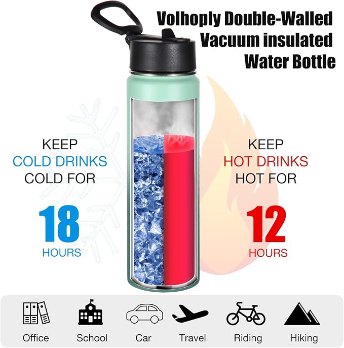 Volhoply 24 Ounce Insulated Water Bottle - Image 3