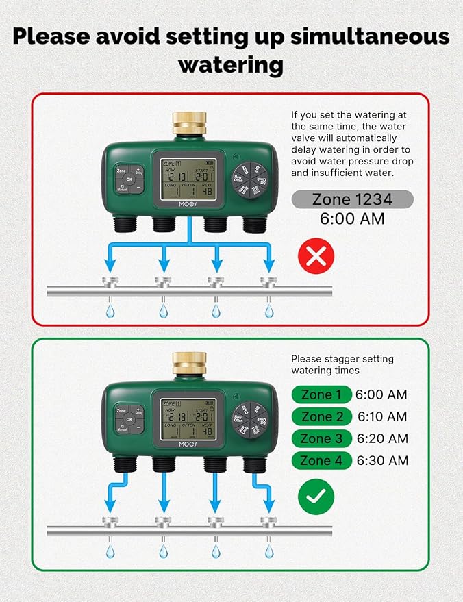 MOES 4 Outlet Sprinkler Timer, Brass Inlet, Programmable Automatic Irrigation Controller, Rain Delay, Manual Watering, 4 Zone Water Hose Timer for Gardens, Lawns, and Hose Systems