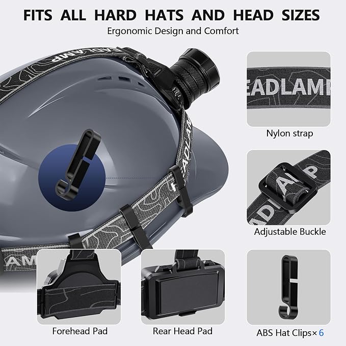 OMALIGHT Headlamp Rechargeable - Image 6