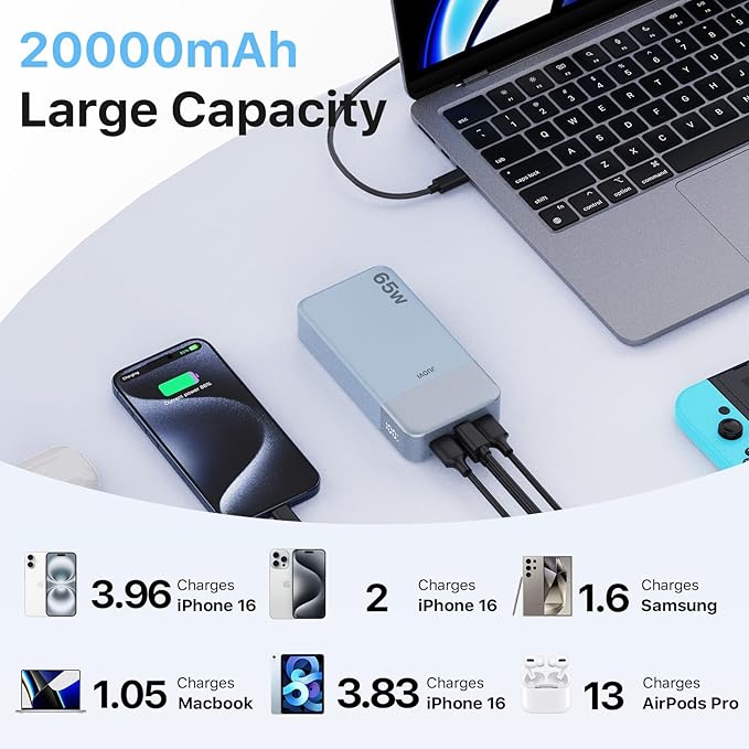 JUOVI Portable Charger 65W Power Bank 20000mAh Compact USB C Laptop Power Bank - Image 2