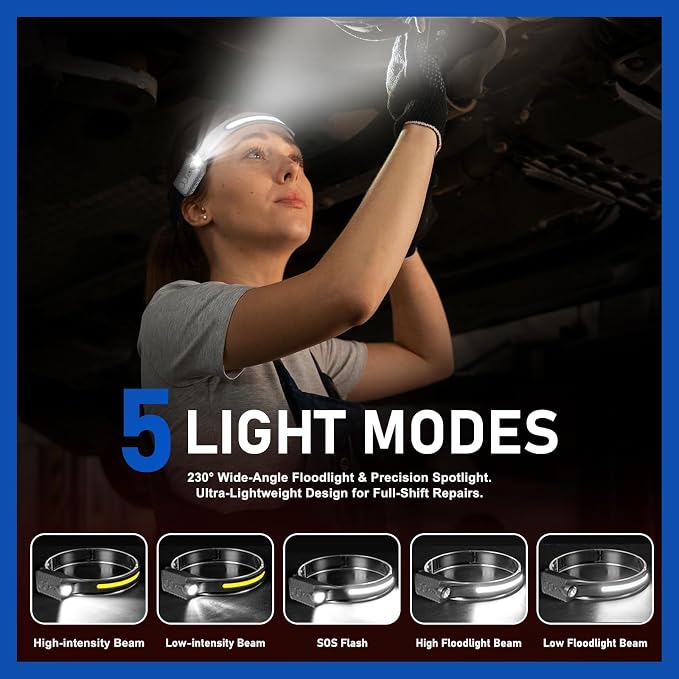 Nessciera Rechargeable LED Headlamp, 400 Lumens, 230° Wide Beam, 5 Modes — - Image 3