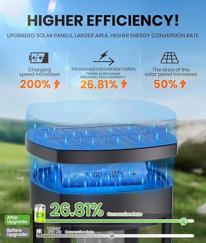 NEWMESSI 12 Pack Solar Pathway Lights Outdoor IP65 Waterproof Super Brightness - Image 3