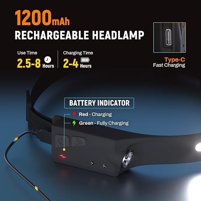 EGUKU Headlamp Rechargeable, Camping Hiking - Image 4