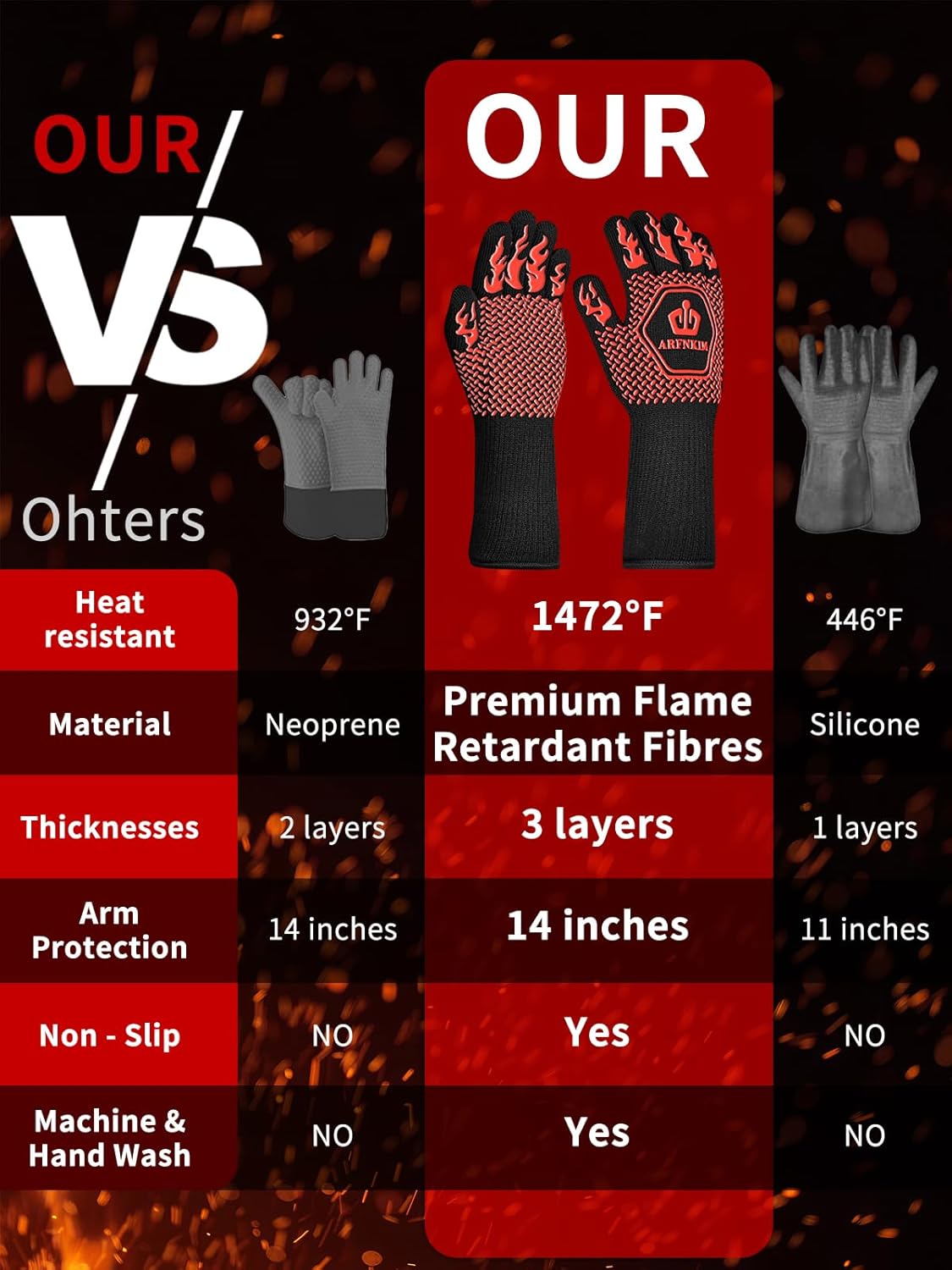 BBQ Oven Gloves, 1472℉ 3-Layers Heat Resistant Oven Mitts Silicone Non-Slip Cooking Gloves for Barbecue, Grilling, Baking, Welding, Smoker (A Pair) (Red)