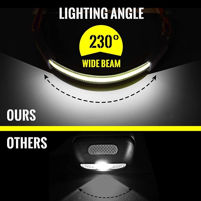 Adelante LED Headlamp Flashlight - Image 4
