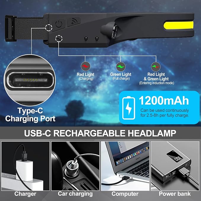 Bud K 84pack Headlamp Rechargeable, 1000 Lumen Headlamps - Image 5