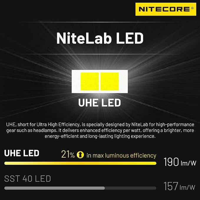 Nitecore HA11 240 Lumen Ultra Lightweight AA Headlamp Dual Beam Headlight Tag - Image 4