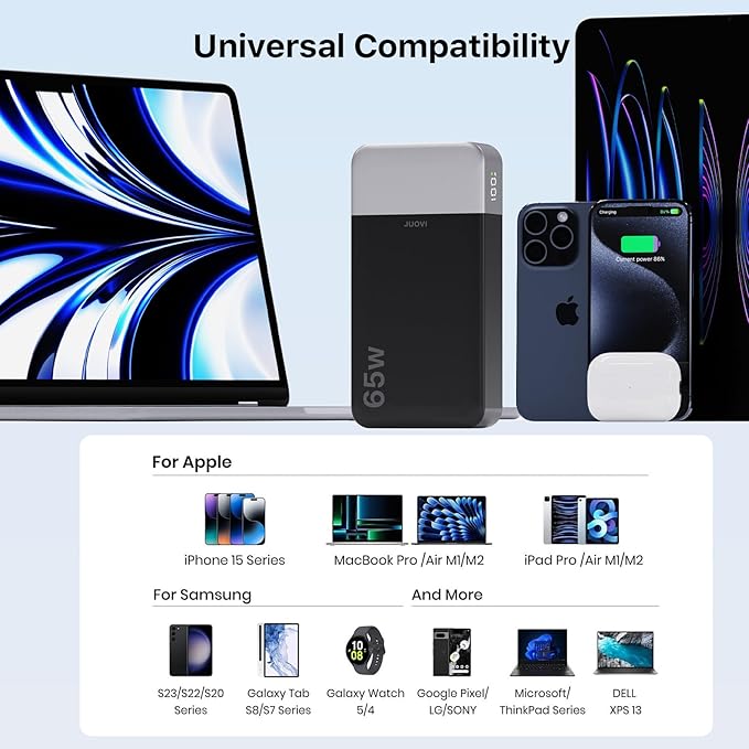 JUOVI Portable Charger 65W Power Bank 20000mAh Compact USB C Laptop Power Bank - Image 3