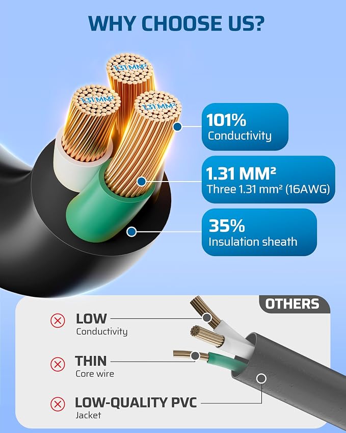 DEWENWILS 10FT Outdoor Extension Cord, Tri-Tap Extension Cord Splitter - Image 4