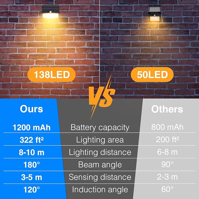 Solar Outdoor Motion Sensor Lights - Image 4