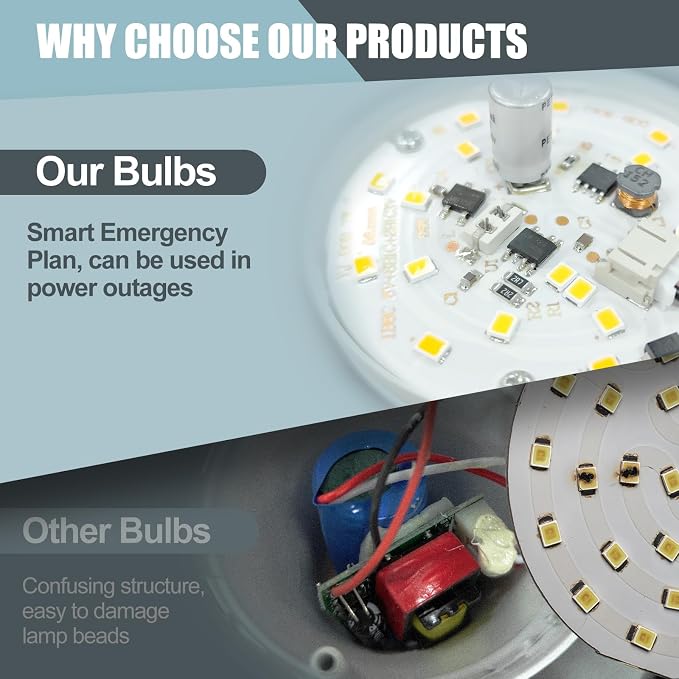 10Pack Rechargeable Emergency Light Bulb, A19 9W Daylight 6000K Self-Charging - Image 4