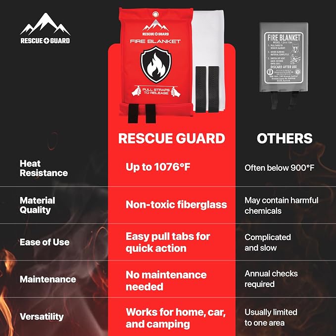 Fire Blanket 4 Pack 40”x40” - Image 5