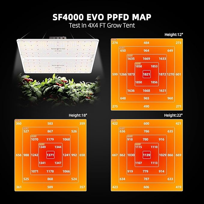 Spider Farmer Grow Tent Kit Complete 4x4ft SF4000 Dimmable Samsung LM301H EVO LED Diodes, 450W Complete System 4x4x6.6 Grow Tent Set 48"x48"x80" with 6" Ventilation System & 6'' Clip Fan
