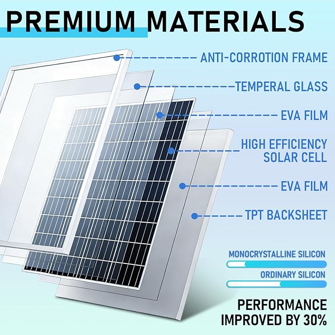 30W 12V/24V Solar Panel Kit, Monocrystalline Solar Battery Trickle Charger - Image 7