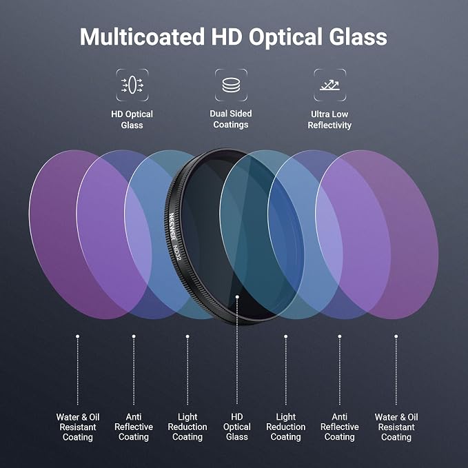 NEEWER CPL + ND Filter Set Compatible - Image 5